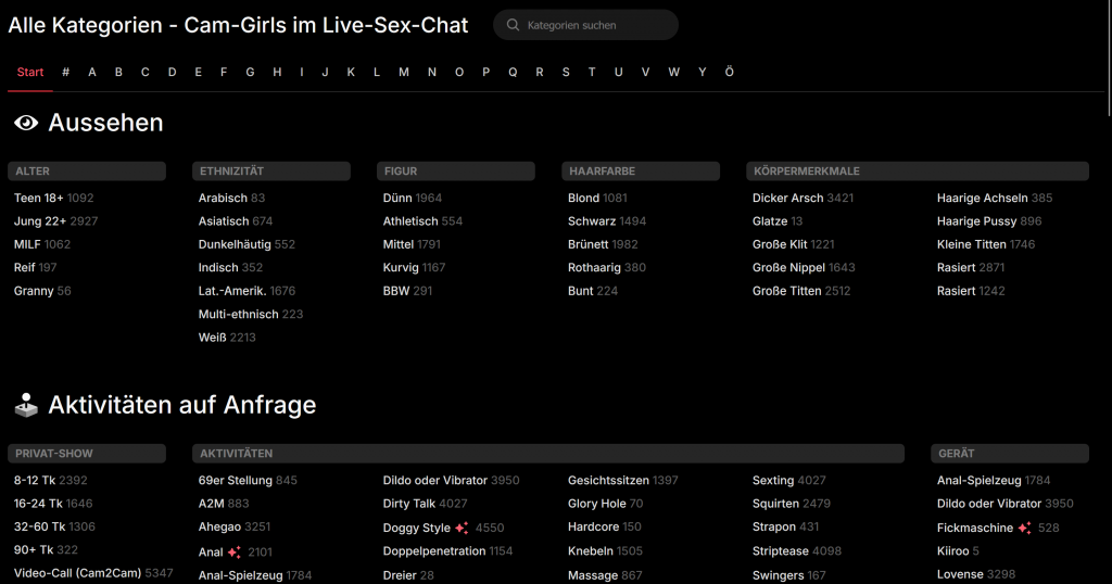 Token Preis Übersicht
